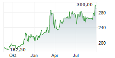 SOCIETE ANONYME D EXPLOSIFS ET DE PRODUITS CHIMIQUES SA Chart 1 Jahr SOCIETE ANONYME D EXPLOSIFS ET DE PRODUITS CHIMIQUES SA Chart 1 Jahr