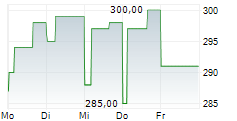 SOCIETE ANONYME D EXPLOSIFS ET DE PRODUITS CHIMIQUES SA 5-Tage-Chart SOCIETE ANONYME D EXPLOSIFS ET DE PRODUITS CHIMIQUES SA 5-Tage-Chart