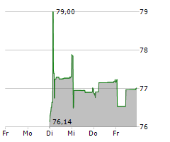 SOCIETE FONCIERE LYONNAISE Chart 1 Jahr