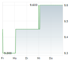 SOCIONEXT INC Chart 1 Jahr