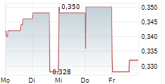SOCKET MOBILE INC 5-Tage-Chart