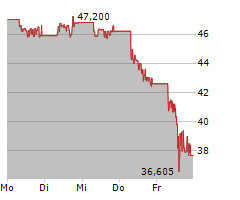 SOFTBANK GROUP CORP Chart 1 Jahr