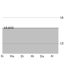 SOFTCHOICE CORPORATION Chart 1 Jahr