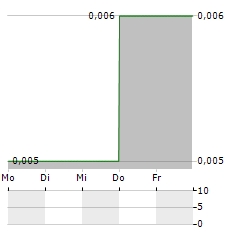 SOFTOX SOLUTIONS Aktie 5-Tage-Chart