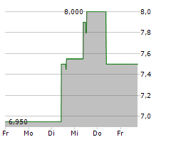 SOHU.COM LTD ADR Chart 1 Jahr