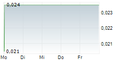 SOKOMAN MINERALS CORP 5-Tage-Chart