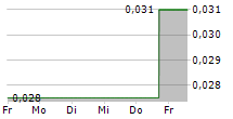 SOKOMAN MINERALS CORP 5-Tage-Chart