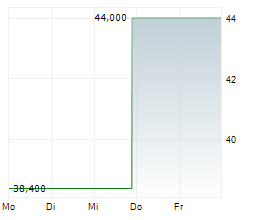 SOL-GEL TECHNOLOGIES LTD Chart 1 Jahr SOL-GEL TECHNOLOGIES LTD Chart 1 Jahr