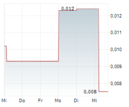 SOL GLOBAL INVESTMENTS CORP Chart 1 Jahr SOL GLOBAL INVESTMENTS CORP Chart 1 Jahr