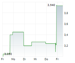 SOLAI LTD ADR Chart 1 Jahr SOLAI LTD ADR Chart 1 Jahr