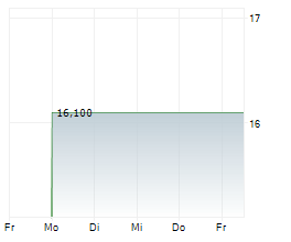 SOLARWINDS CORPORATION Chart 1 Jahr