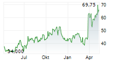 SOLENO THERAPEUTICS INC Chart 1 Jahr