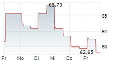 SOLENO THERAPEUTICS INC 5-Tage-Chart