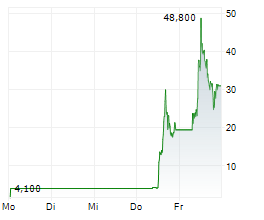 SOLIDION TECHNOLOGY INC Chart 1 Jahr