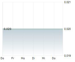 SOLIS MINERALS LIMITED Chart 1 Jahr