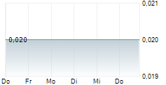SOLIS MINERALS LIMITED 5-Tage-Chart