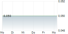 SOLIS MINERALS LIMITED 5-Tage-Chart SOLIS MINERALS LIMITED 5-Tage-Chart