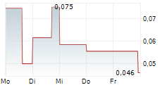 SOLIS MINERALS LTD 5-Tage-Chart