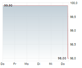 SOLMOTION HOLDING GMBH Chart 1 Jahr SOLMOTION HOLDING GMBH Chart 1 Jahr