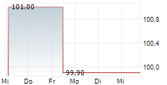 SOLMOTION HOLDING GMBH 5-Tage-Chart