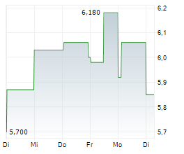 SOLSTAD OFFSHORE ASA Chart 1 Jahr SOLSTAD OFFSHORE ASA Chart 1 Jahr