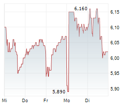 SOLSTAD OFFSHORE ASA Chart 1 Jahr SOLSTAD OFFSHORE ASA Chart 1 Jahr
