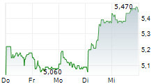 SOLSTAD OFFSHORE ASA 5-Tage-Chart