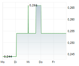 SOLSTICE MINERALS LIMITED Chart 1 Jahr SOLSTICE MINERALS LIMITED Chart 1 Jahr