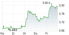SOLUTIONS 30 SE 5-Tage-Chart