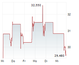 SOLV ENERGY INC Chart 1 Jahr