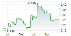 SOMNOMED LIMITED Chart 1 Jahr