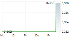 SOMNOMED LIMITED 5-Tage-Chart