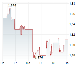 SONAE SGPS SA Chart 1 Jahr