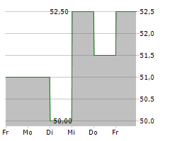 SONIC AUTOMOTIVE INC Chart 1 Jahr