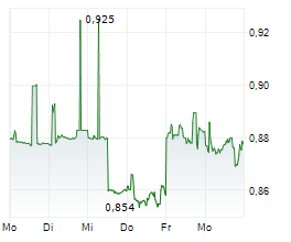 SONY FINANCIAL GROUP INC Chart 1 Jahr SONY FINANCIAL GROUP INC Chart 1 Jahr