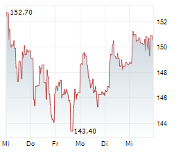 SOPRA STERIA GROUP SA Chart 1 Jahr SOPRA STERIA GROUP SA Chart 1 Jahr