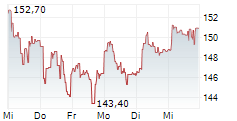 SOPRA STERIA GROUP SA 5-Tage-Chart