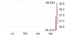 SOURCE CAPITAL Chart 1 Jahr