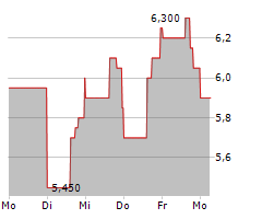 SOURCE ENERGY SERVICES LTD Chart 1 Jahr