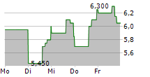 SOURCE ENERGY SERVICES LTD 5-Tage-Chart