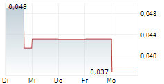 SOUTH ATLANTIC GOLD INC 5-Tage-Chart