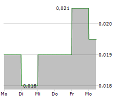 SOUTH MANGANESE INVESTMENT LTD Chart 1 Jahr