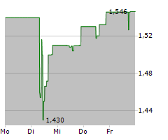 SOUTH32 LIMITED Chart 1 Jahr