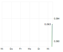SOUTHERN EMPIRE RESOURCES CORP Chart 1 Jahr