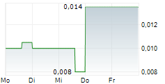 SOUTHERN EMPIRE RESOURCES CORP 5-Tage-Chart