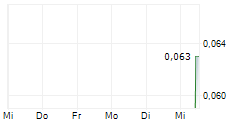 SOUTHERN EMPIRE RESOURCES CORP 5-Tage-Chart