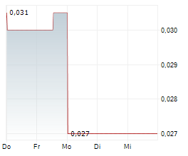 SOUTHERN ENERGY CORP Chart 1 Jahr