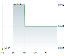 SOUTHERN HEMISPHERE MINING LIMITED Chart 1 Jahr