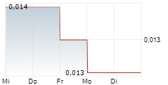 SOUTHERN HEMISPHERE MINING LIMITED 5-Tage-Chart