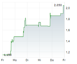 SOW GOOD INC Chart 1 Jahr